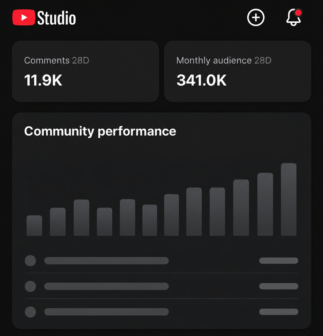 Anonymized YouTube Studio community analytics showing 11,900 comments and a 341,000 monthly audience